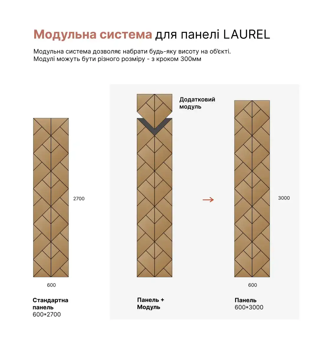 Модульна система Лаурель